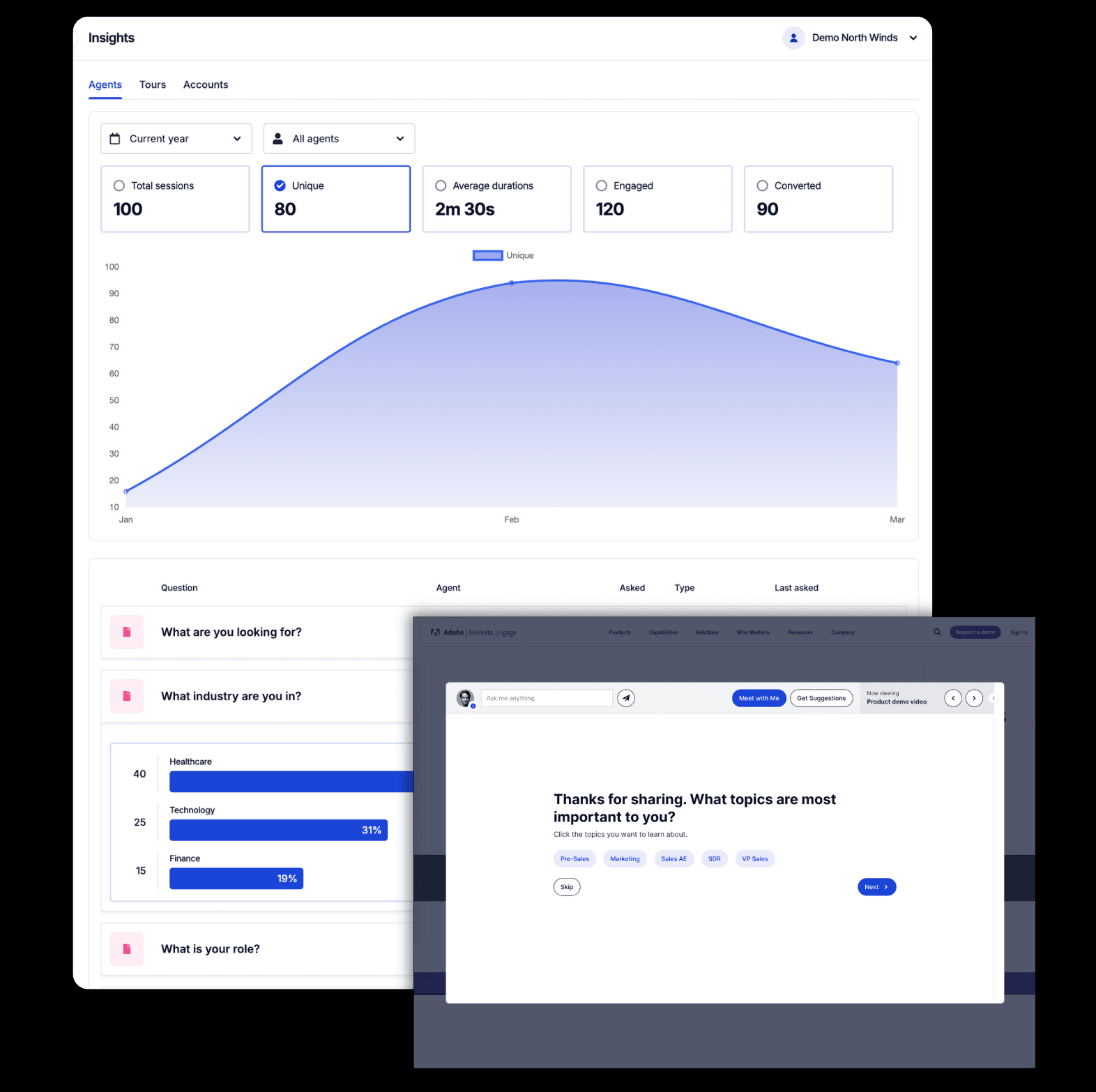 ShowPilot Insights dashboard — analytics, engagement charts, and conversation data