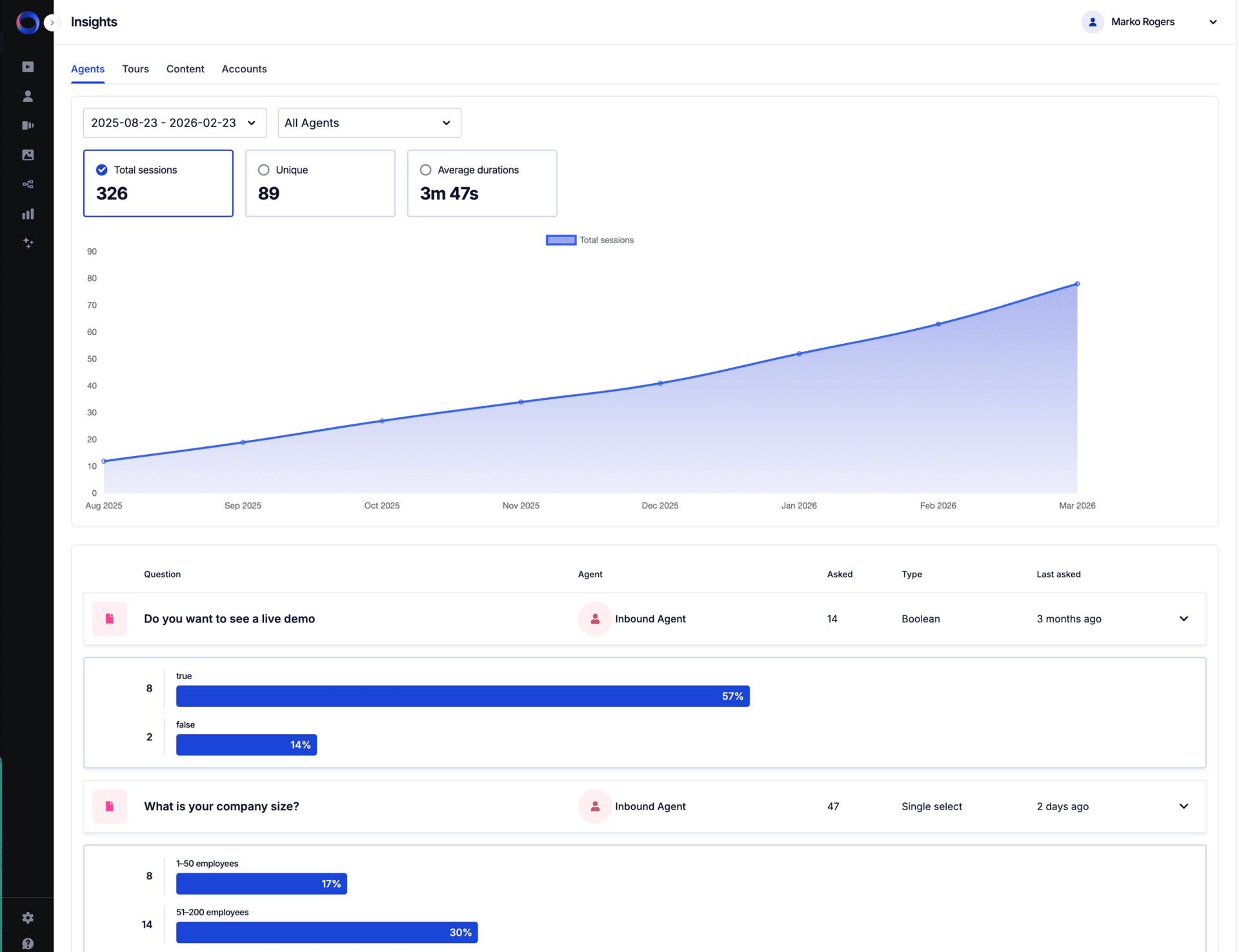 Know what shoppers want before they walk in