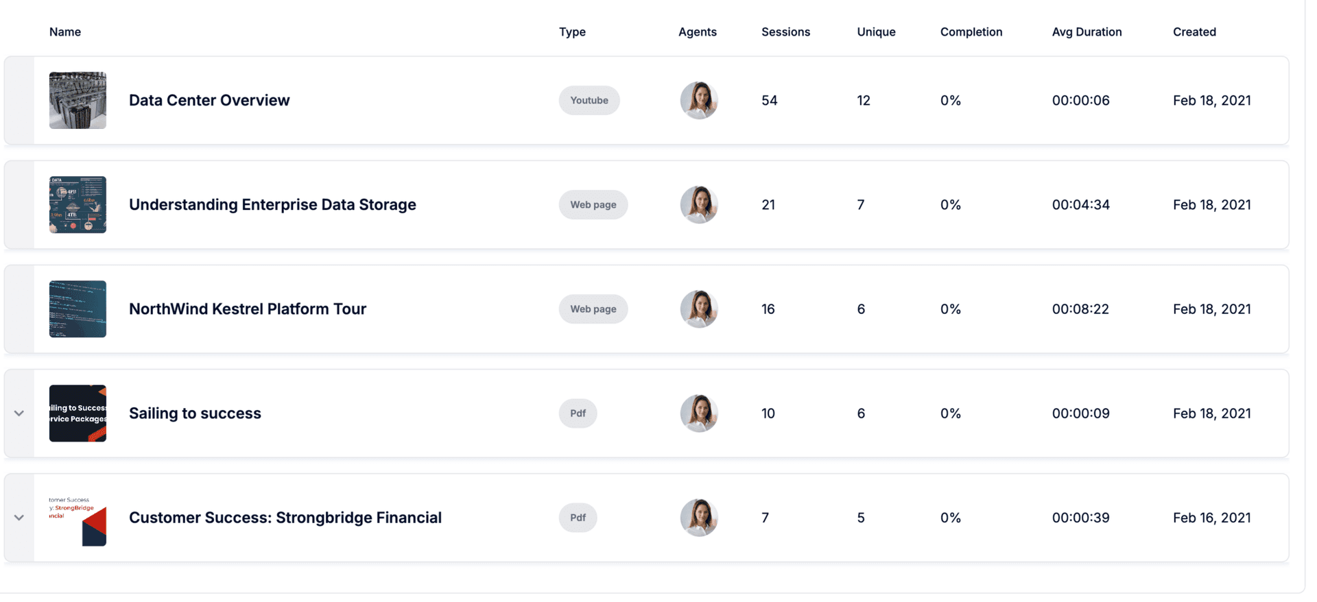 Know which content moves pipeline
