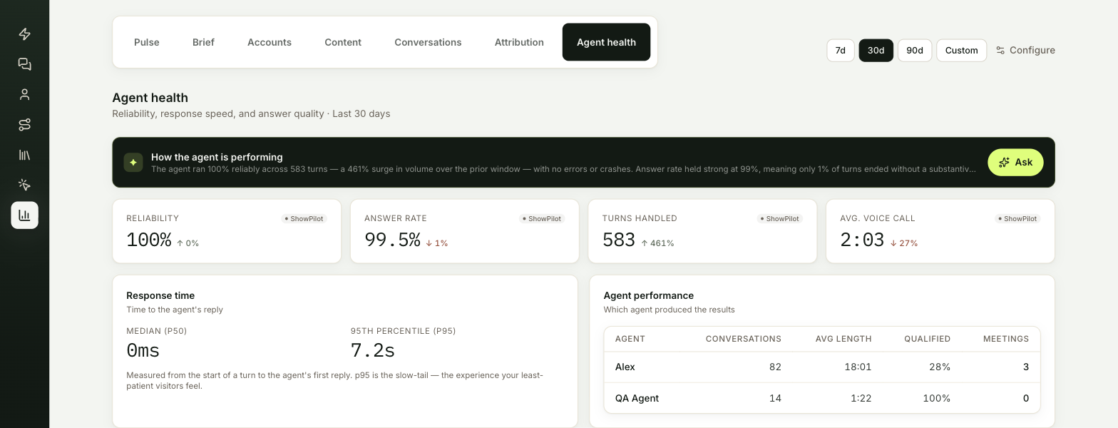 The Agent health tab with the four KPI tiles, Response time and Agent performance