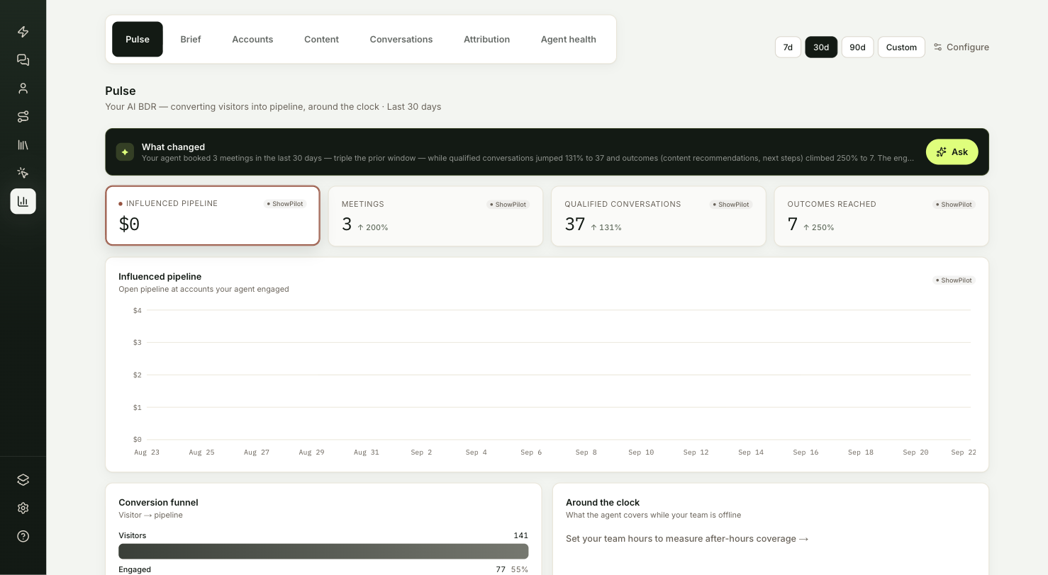 The Insights Pulse tab with KPI cards, the conversion funnel and the Act now list